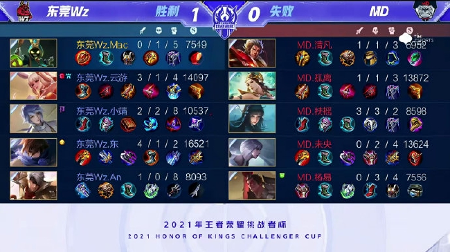 了诸多振奋 了诸多振奋