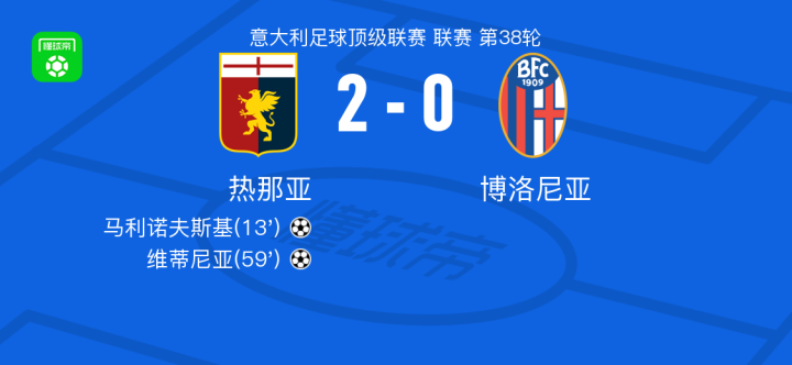 话题聚合后